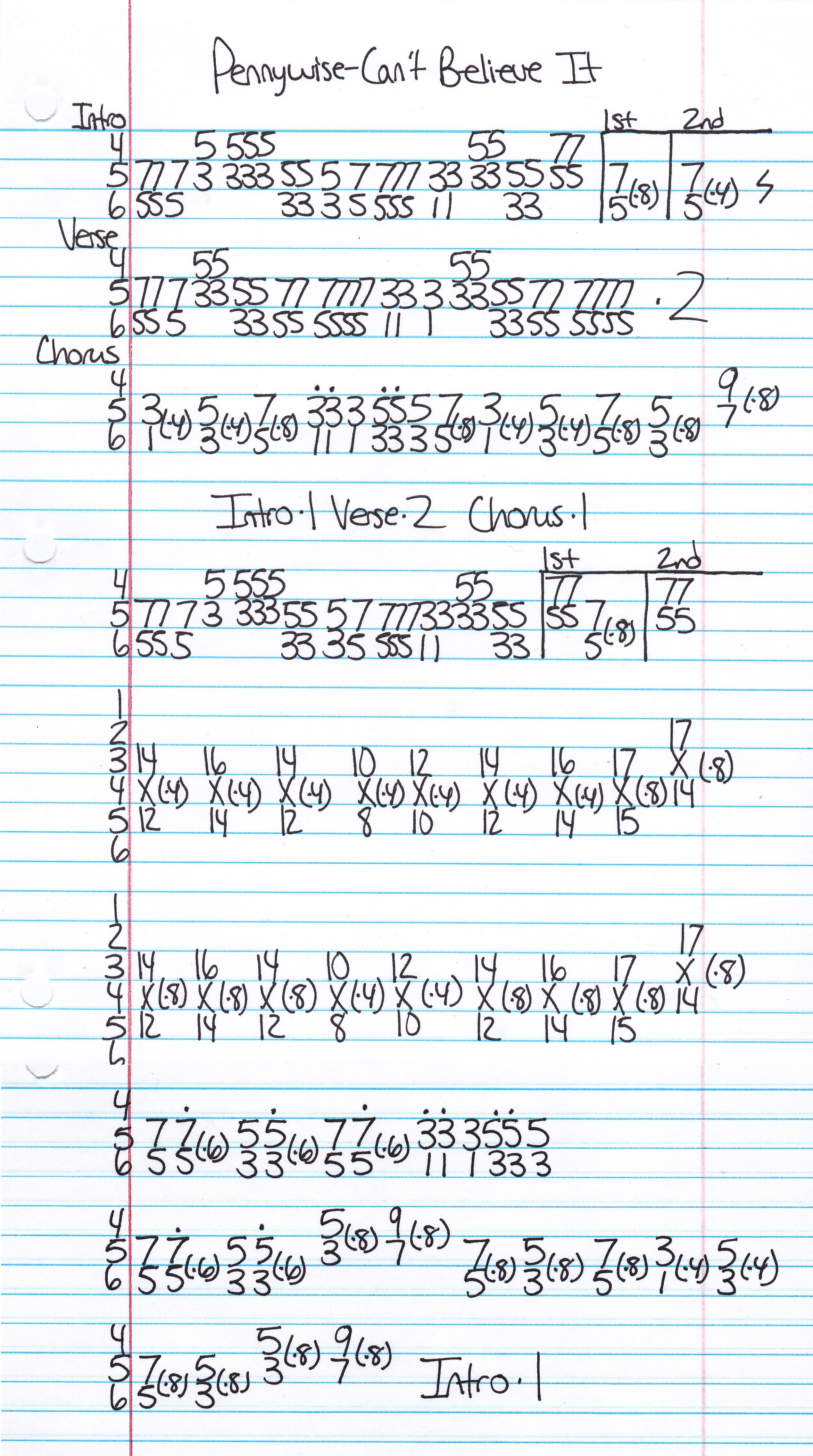 High quality guitar tab for Can't Believe It by Pennywise off of the album Straight Ahead. ***Complete and accurate guitar tab!***